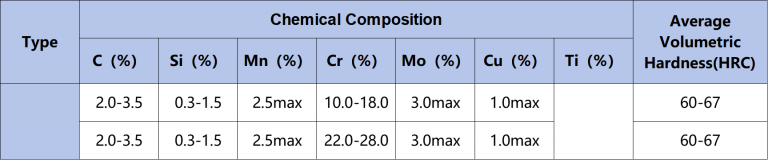 Cylpebs Specification